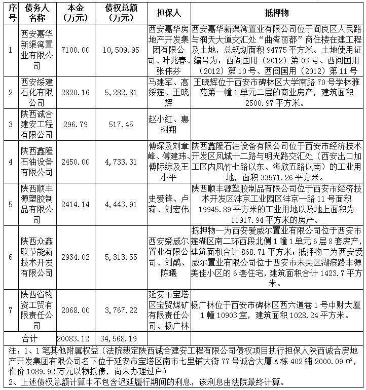 七户表.png