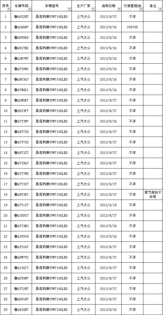 桑塔纳29辆明细.jpg