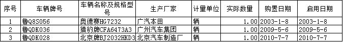 三辆车明细.jpg