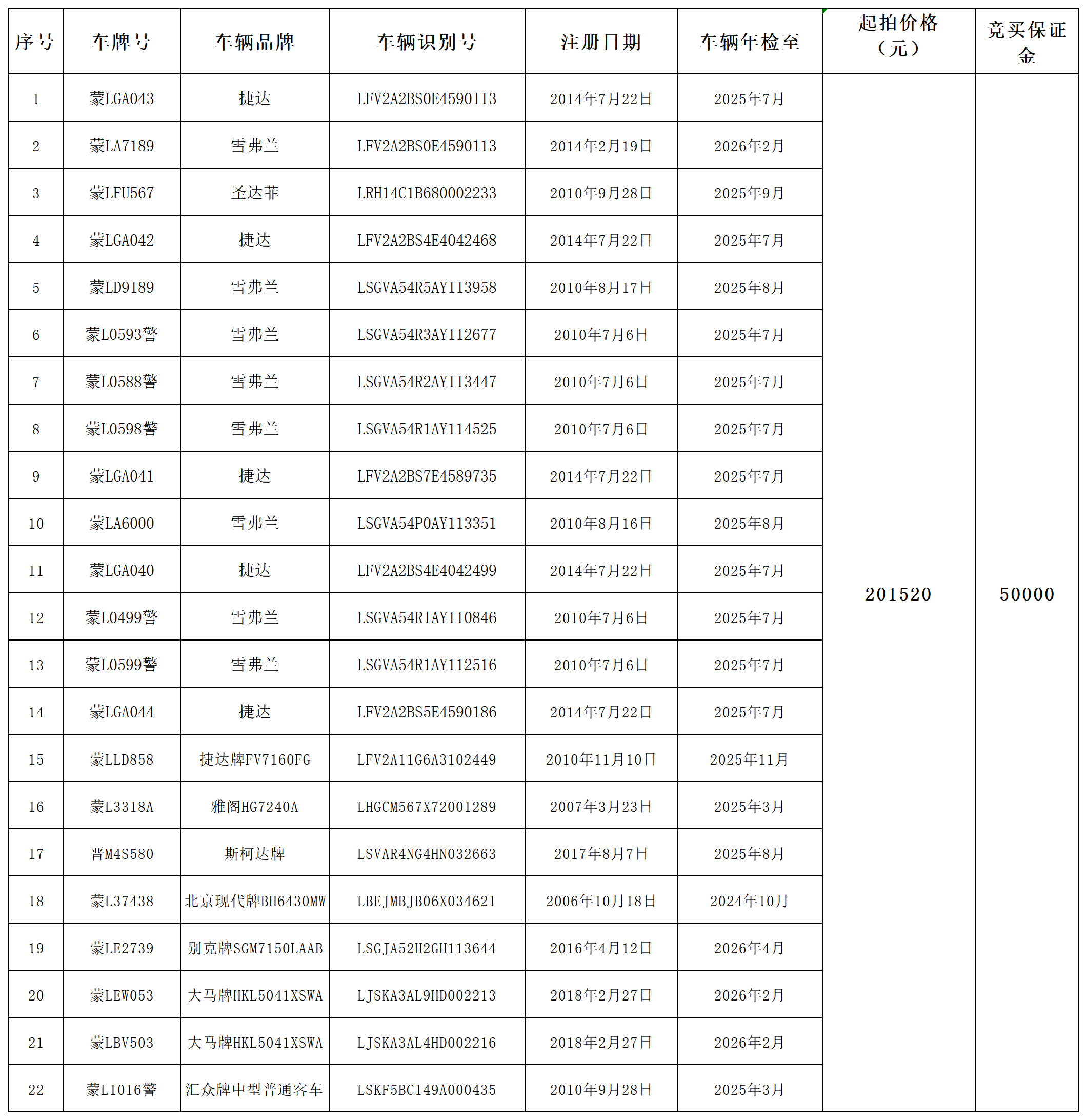 拍卖车辆登公告(22辆)微信公众号_Sheet1.png 拍卖车辆登公告(22辆)微信公众号_Sheet1.png
