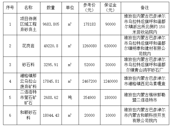 砂石料标的改.png 砂石料标的改.png