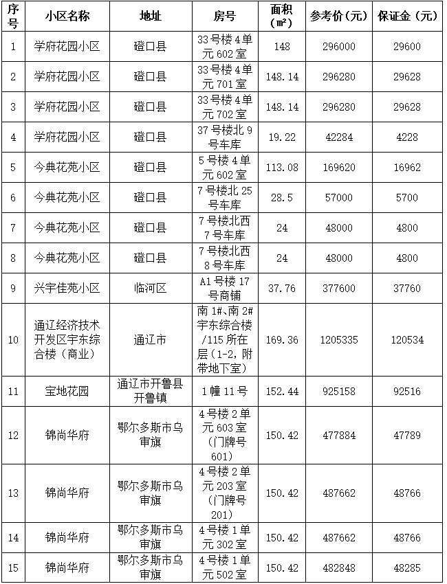 公告用表格截图1.png 公告用表格截图1.png